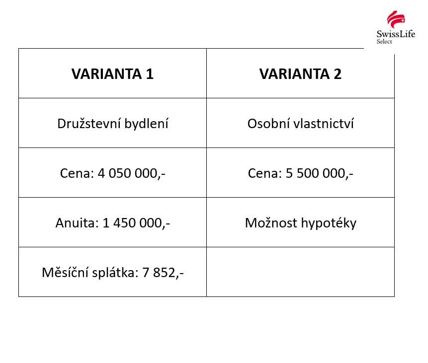 Prodej bytu 4+kk 92 m2 Rérychova, Polná