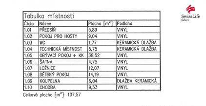 Prodej rodinného domu 108 m2, Honezovice