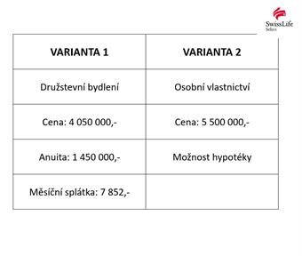 Prodej bytu 4+kk 92 m2 Rérychova, Polná