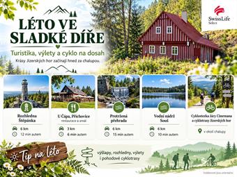 Prodej chalupy 101 m2 Ve Sladké Díře, Desná