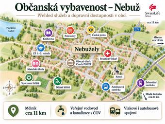 Prodej stavebního pozemku 7762 m2, Nebužely